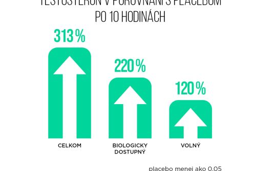 ORIN HERCULES přírodní zdroj testosteronu