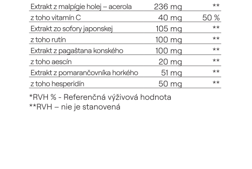 ORIN KŘEČOVÉ ŽILY